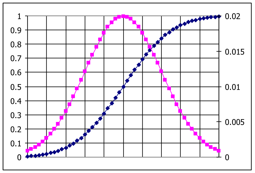 Normal_Distribution